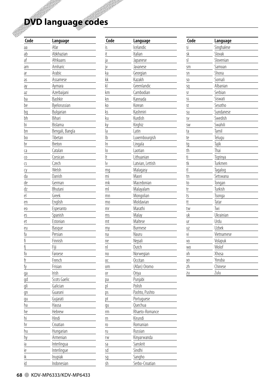 Dvd language codes | Kenwood KDV-MP6333 EN User Manual | Page 68 / 76