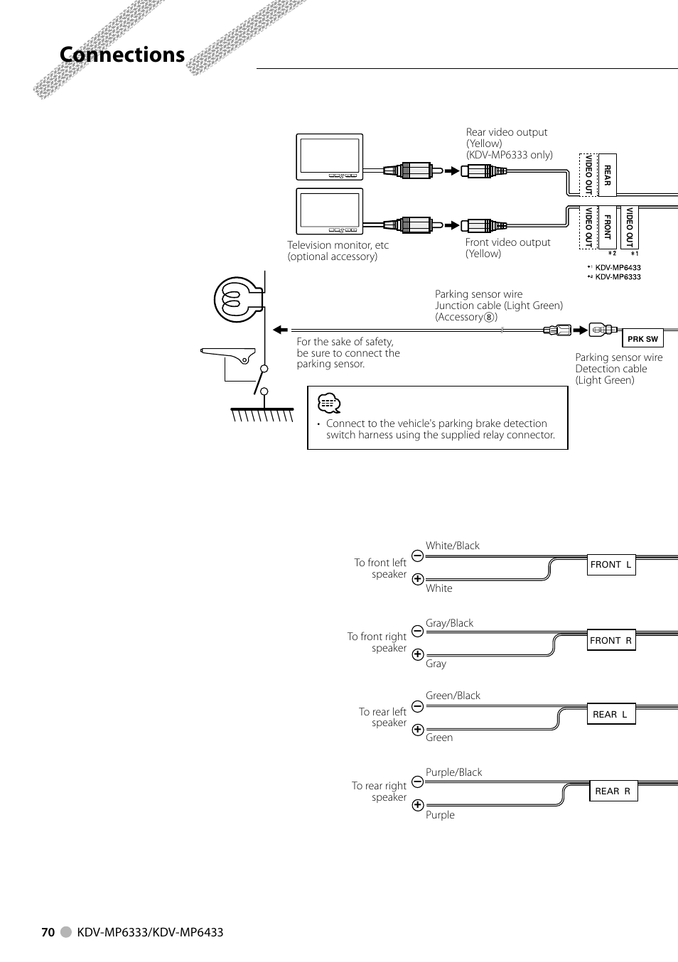Connections | Kenwood KDV-MP6333 EN User Manual | Page 70 / 76