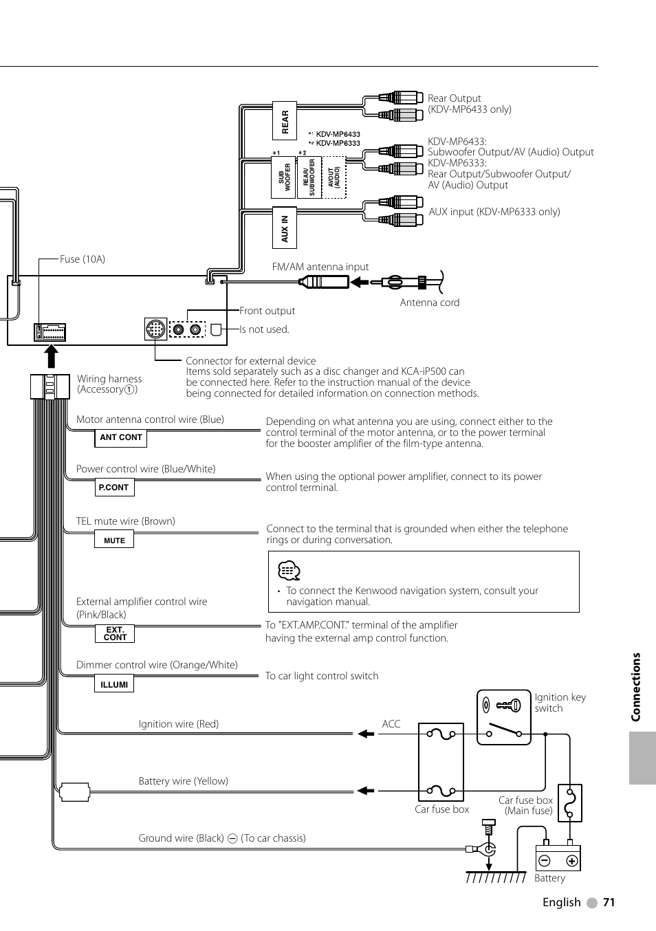 English 71 c onnec tions | Kenwood KDV-MP6333 EN User Manual | Page 71 / 76