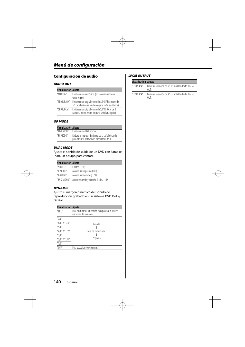 Menú de configuración | Kenwood KDV-S220P User Manual | Page 140 / 172