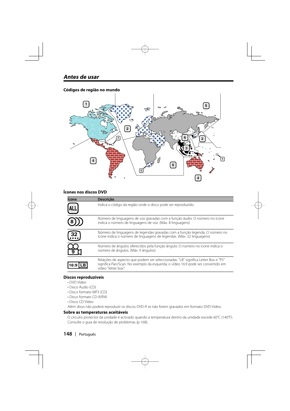 Antes de usar | Kenwood KDV-S220P User Manual | Page 148 / 172