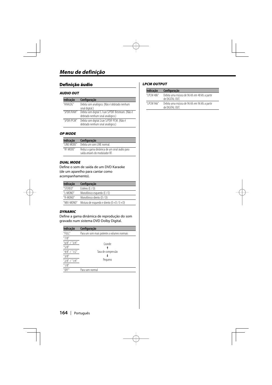 Menu de definição | Kenwood KDV-S220P User Manual | Page 164 / 172