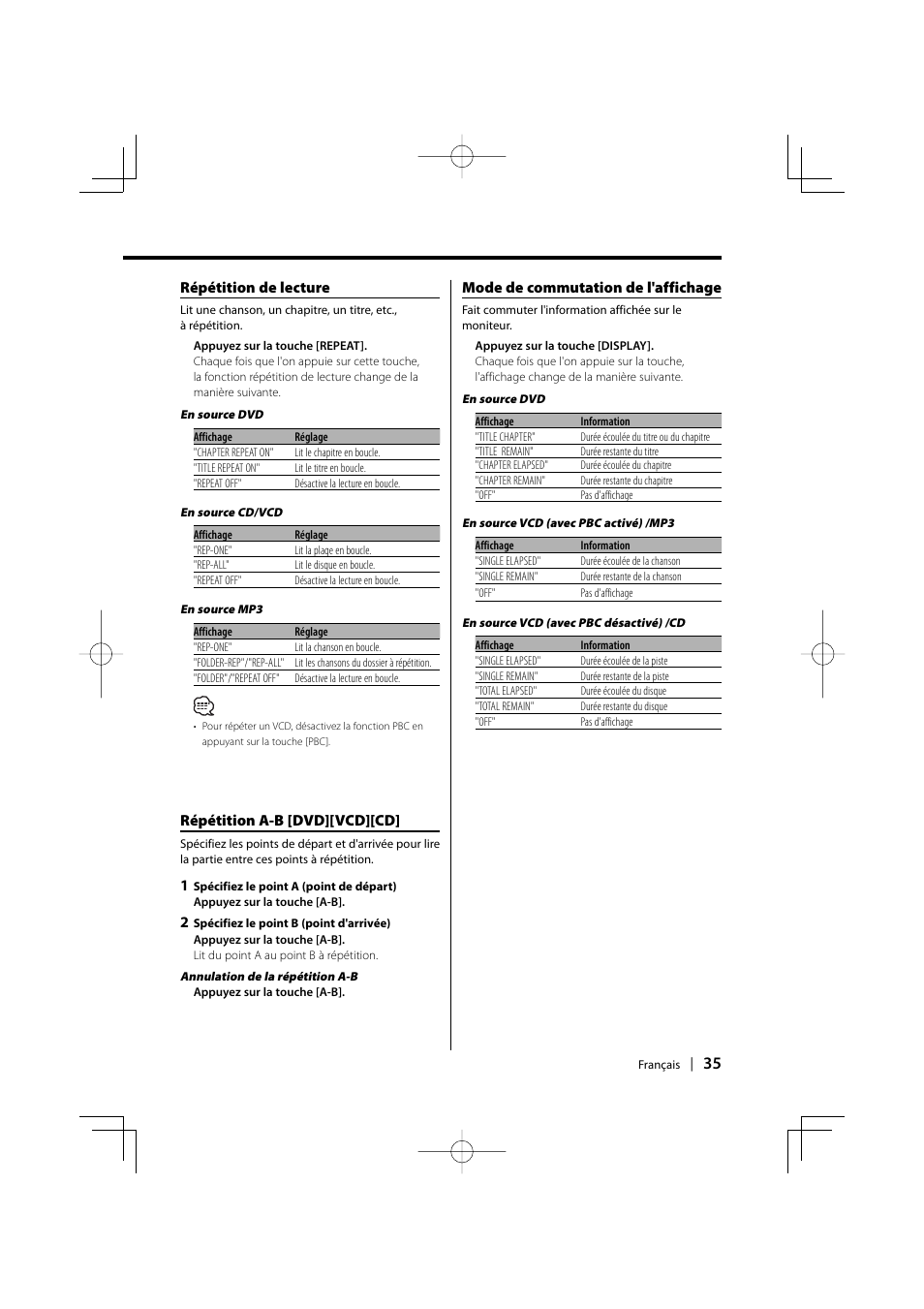 Répétition de lecture, Répétition a-b [dvd][vcd][cd, Mode de commutation de l'affichage | Kenwood KDV-S220P User Manual | Page 35 / 172