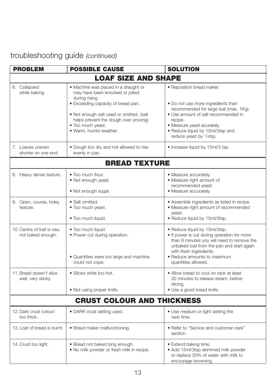 Troubleshooting guide, Continued), Problem possible cause solution | Kenwood BM350 User Manual | Page 17 / 19