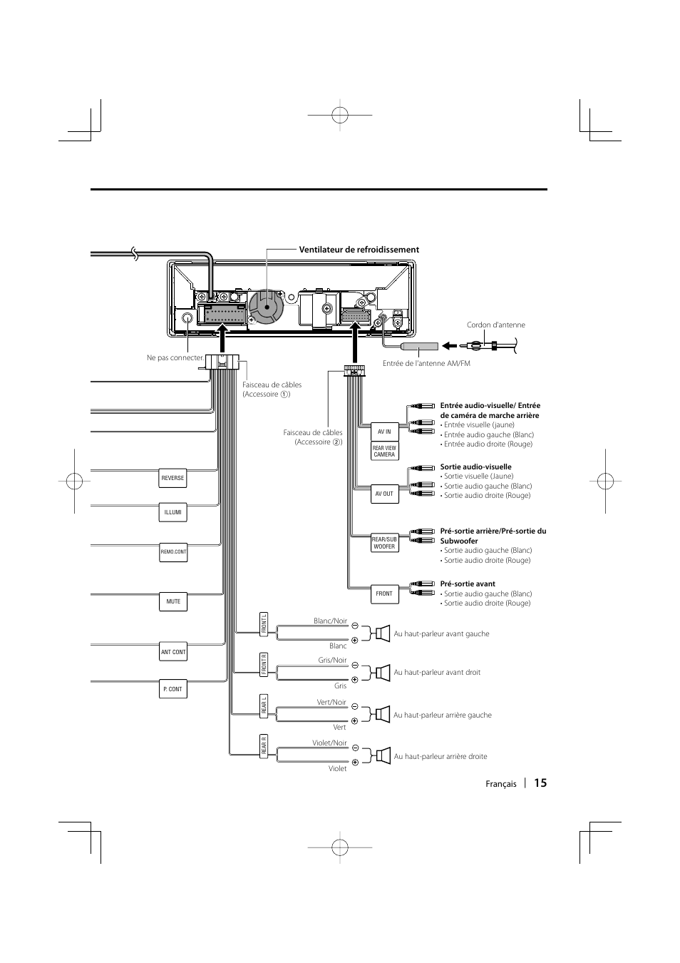 Kenwood KVT-532 User Manual | Page 15 / 32