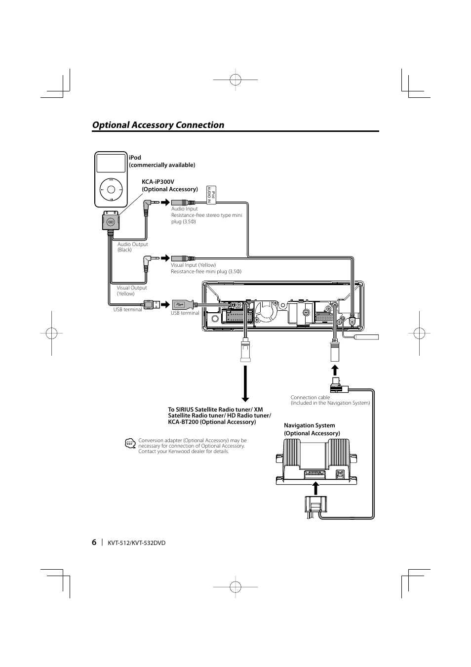 Optional accessory connection | Kenwood KVT-532 User Manual | Page 6 / 32