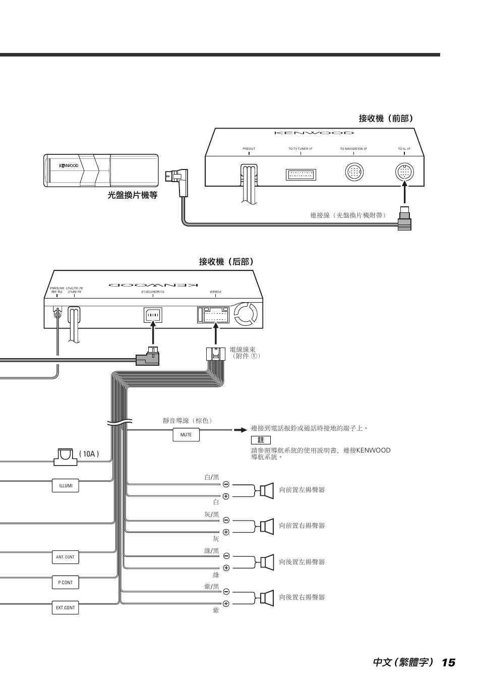 中文（繁體字, 接收機（后部） 接收機（前部, 光盤換片機等 | 10a ) | Kenwood KVT-765DVD User Manual | Page 15 / 40