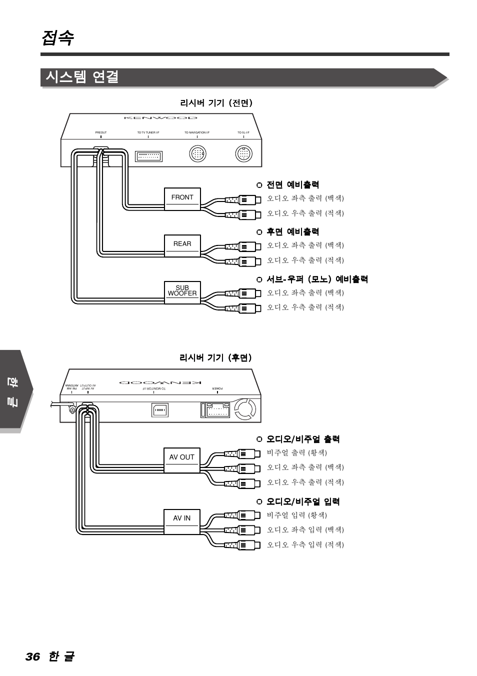 시스템 시스템 연결 연결 연결 연결 연결 | Kenwood KVT-765DVD User Manual | Page 36 / 40