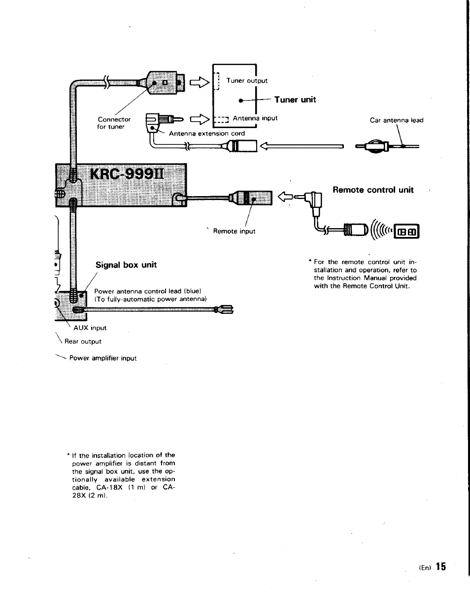 Tuner unit, Remote control unit | Kenwood KRC-999II User Manual | Page 15 / 18