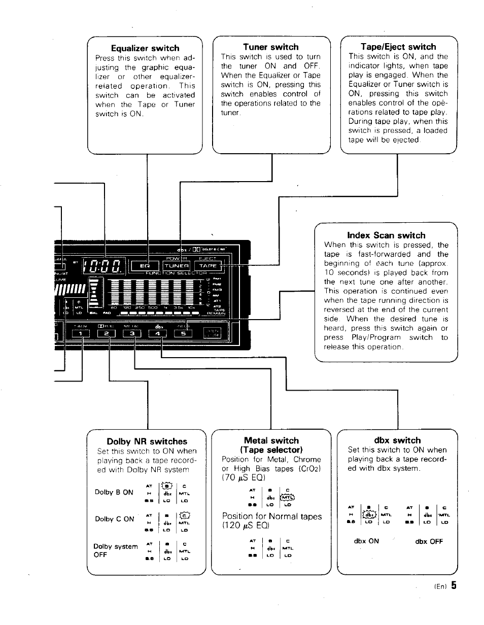 Equalizer switch, Tuner switch, Index scan switch | Dolby nr switches, Metal switch (tape selector), Dbx switch | Kenwood KRC-999II User Manual | Page 5 / 18