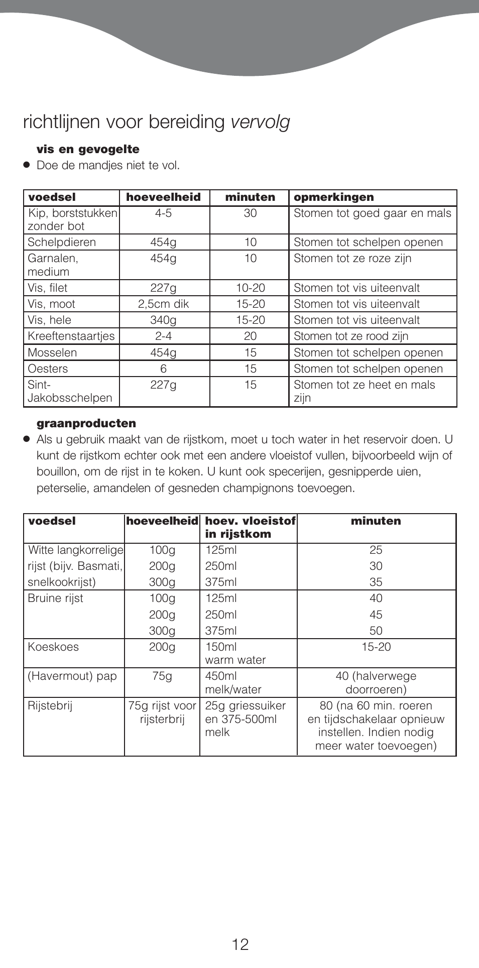 Richtlijnen voor bereiding vervolg | Kenwood FS620 User Manual | Page 12 / 105