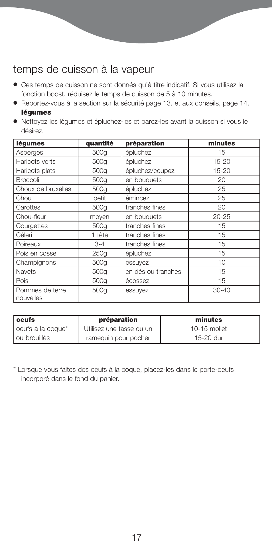 Temps de cuisson à la vapeur | Kenwood FS620 User Manual | Page 17 / 105