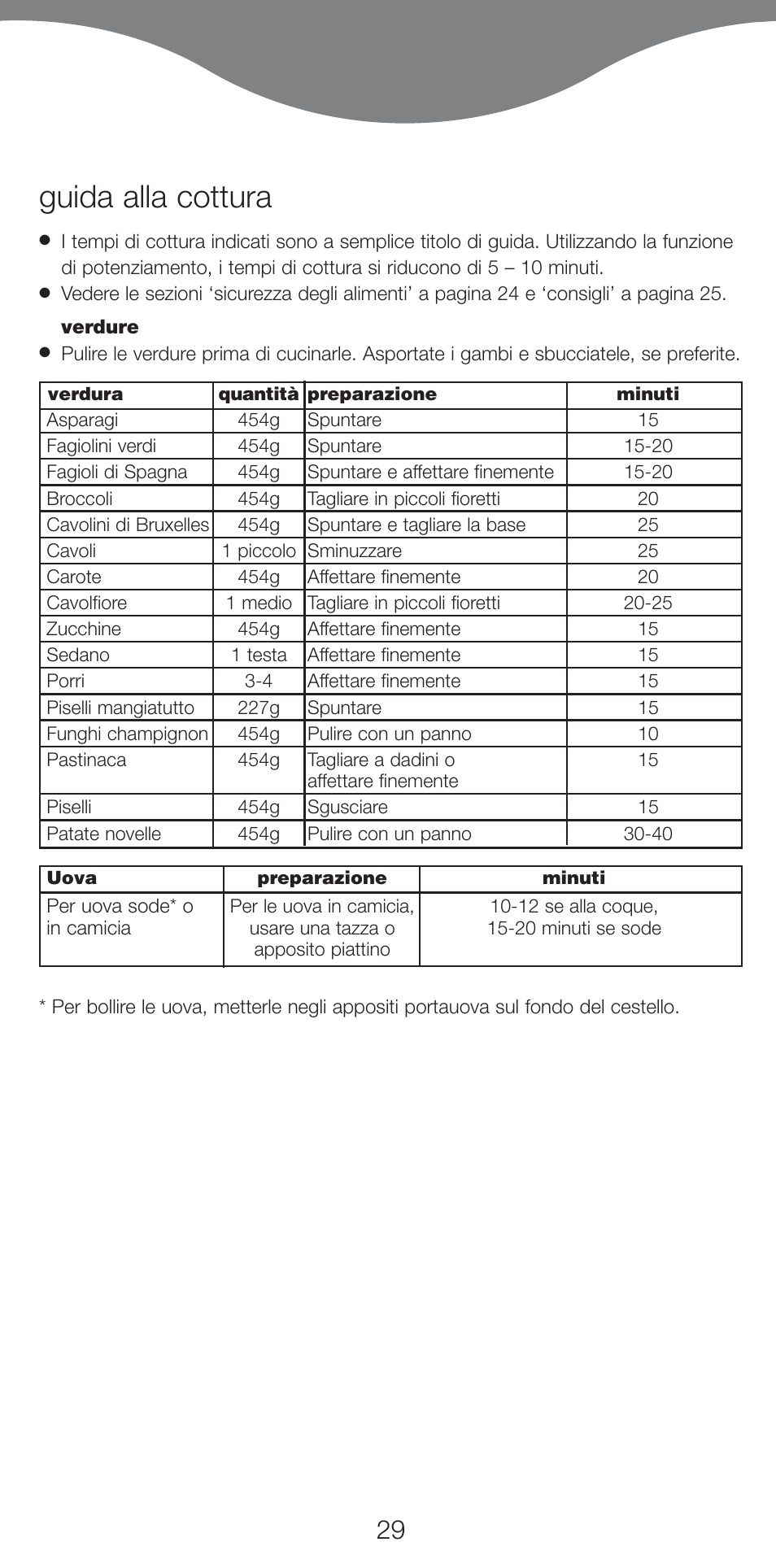 Guida alla cottura | Kenwood FS620 User Manual | Page 29 / 105