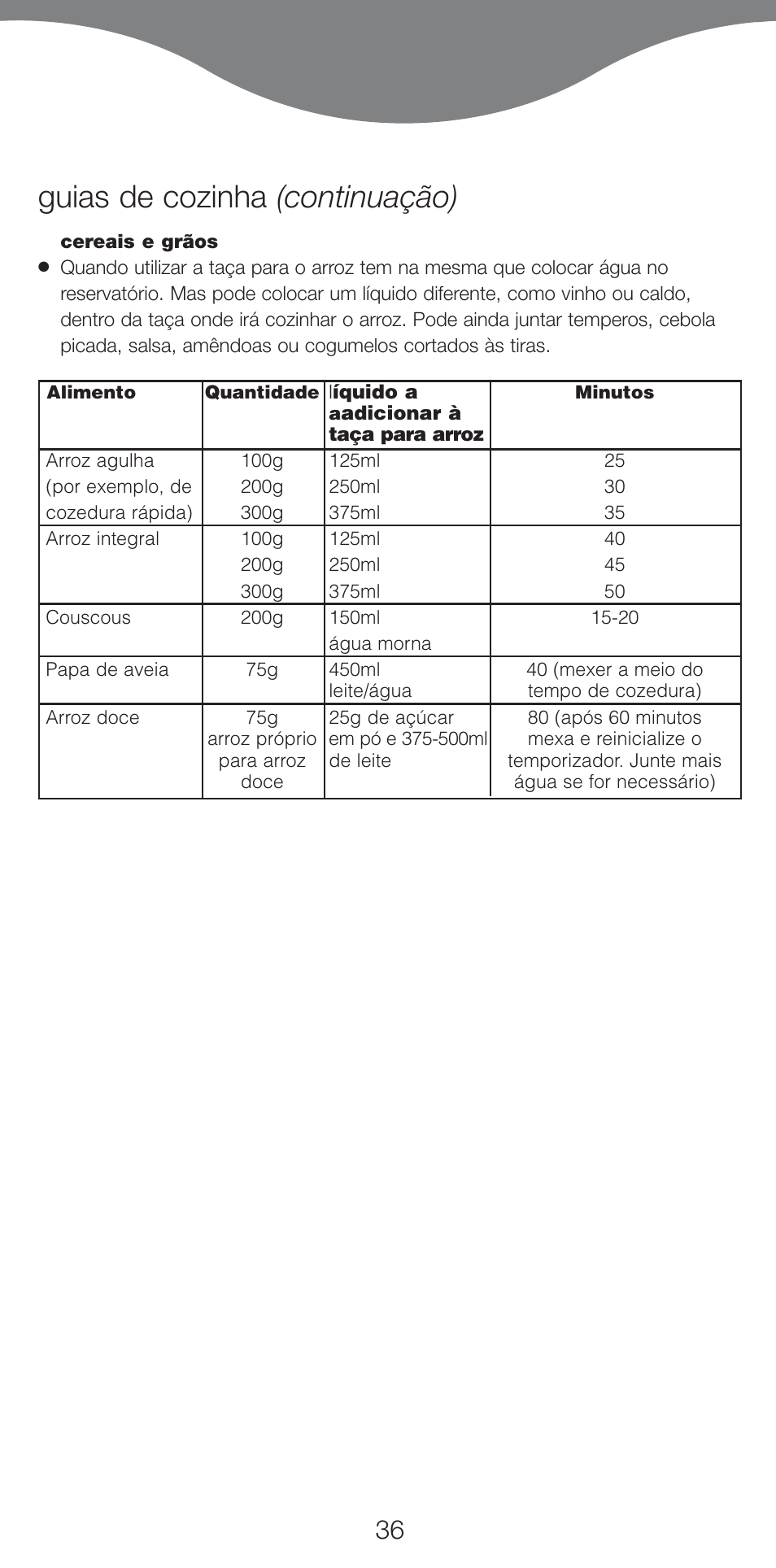 Guias de cozinha (continuação) | Kenwood FS620 User Manual | Page 36 / 105