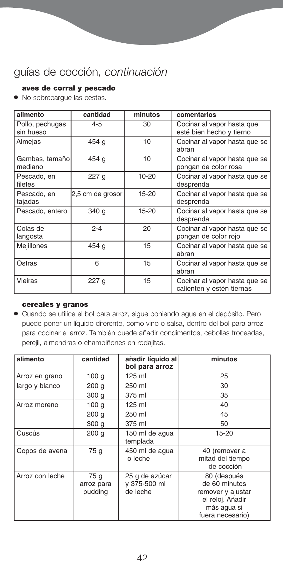 Guías de cocción, continuación | Kenwood FS620 User Manual | Page 42 / 105