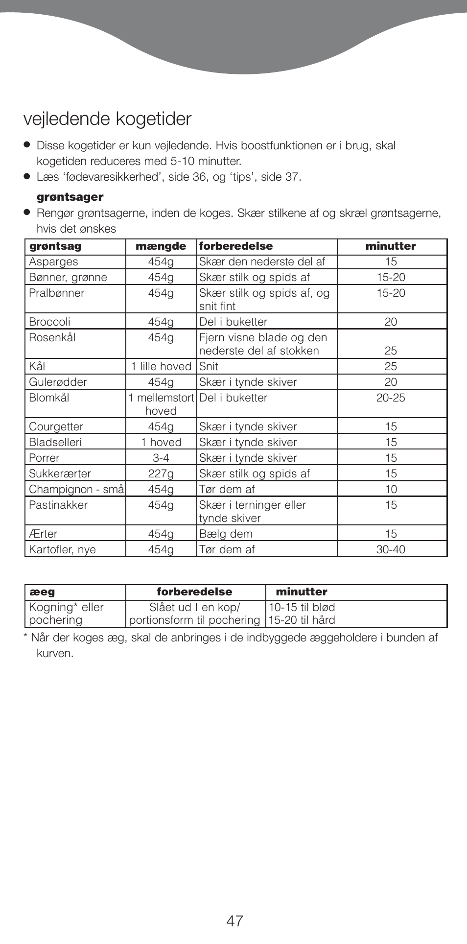 Vejledende kogetider | Kenwood FS620 User Manual | Page 47 / 105