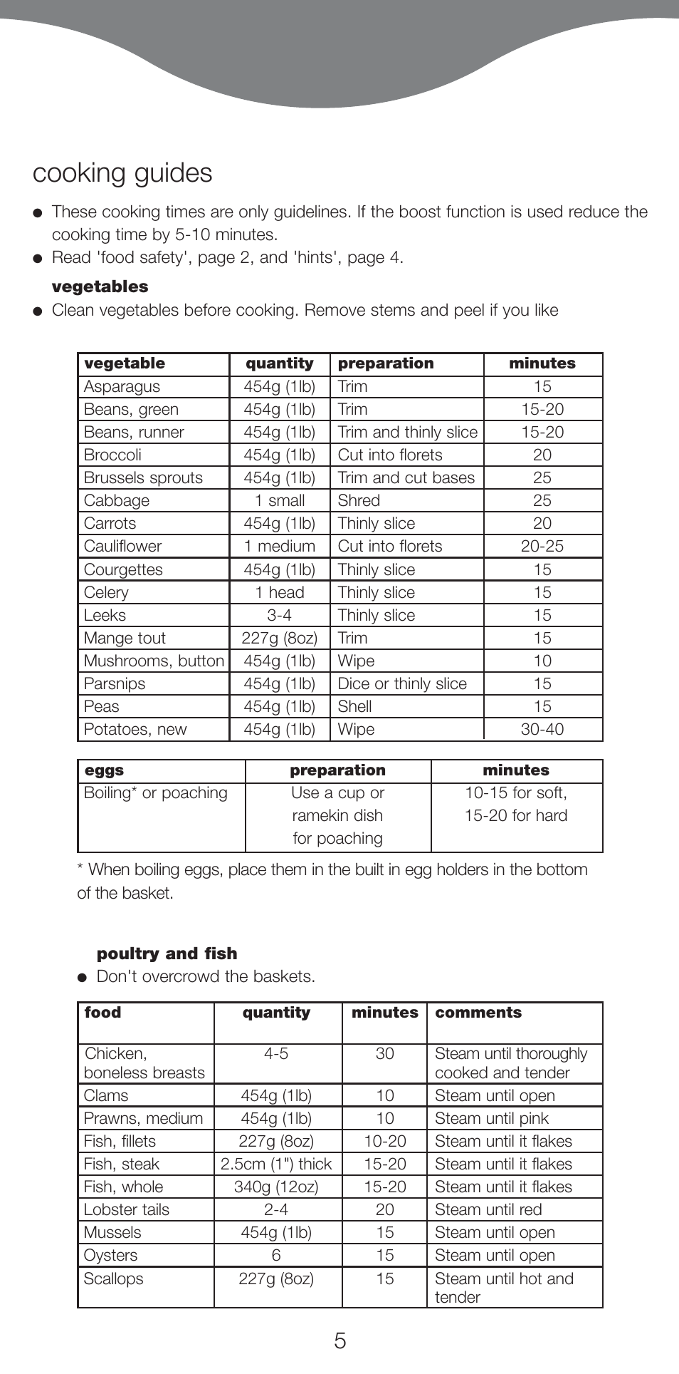 Cooking guides | Kenwood FS620 User Manual | Page 5 / 105