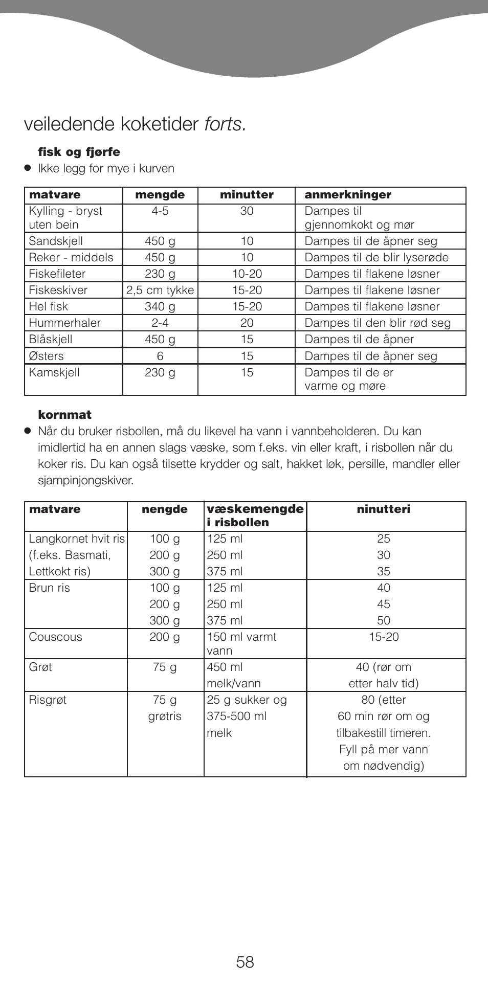 Veiledende koketider forts | Kenwood FS620 User Manual | Page 58 / 105