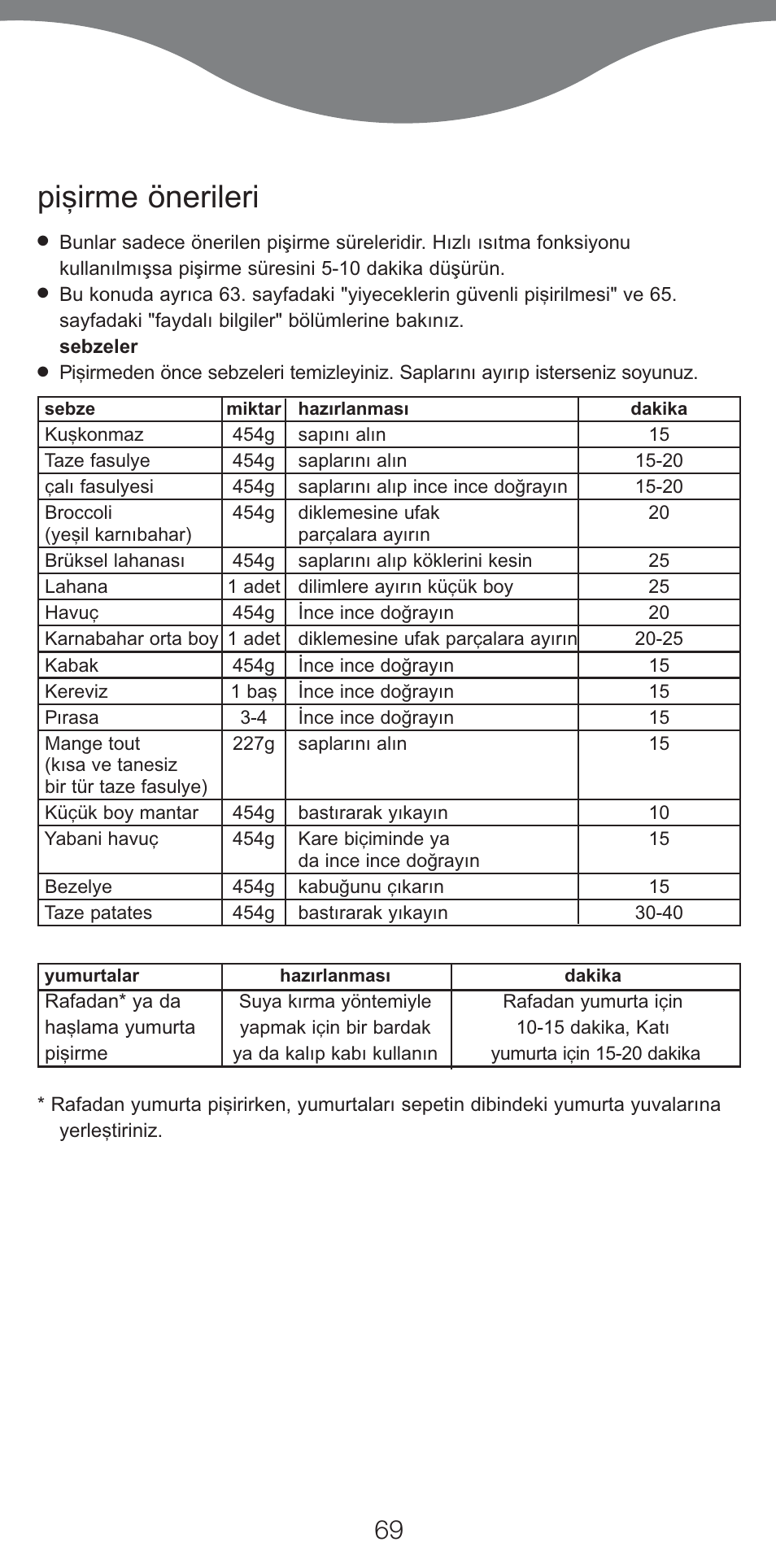 Pi…irme önerileri | Kenwood FS620 User Manual | Page 69 / 105