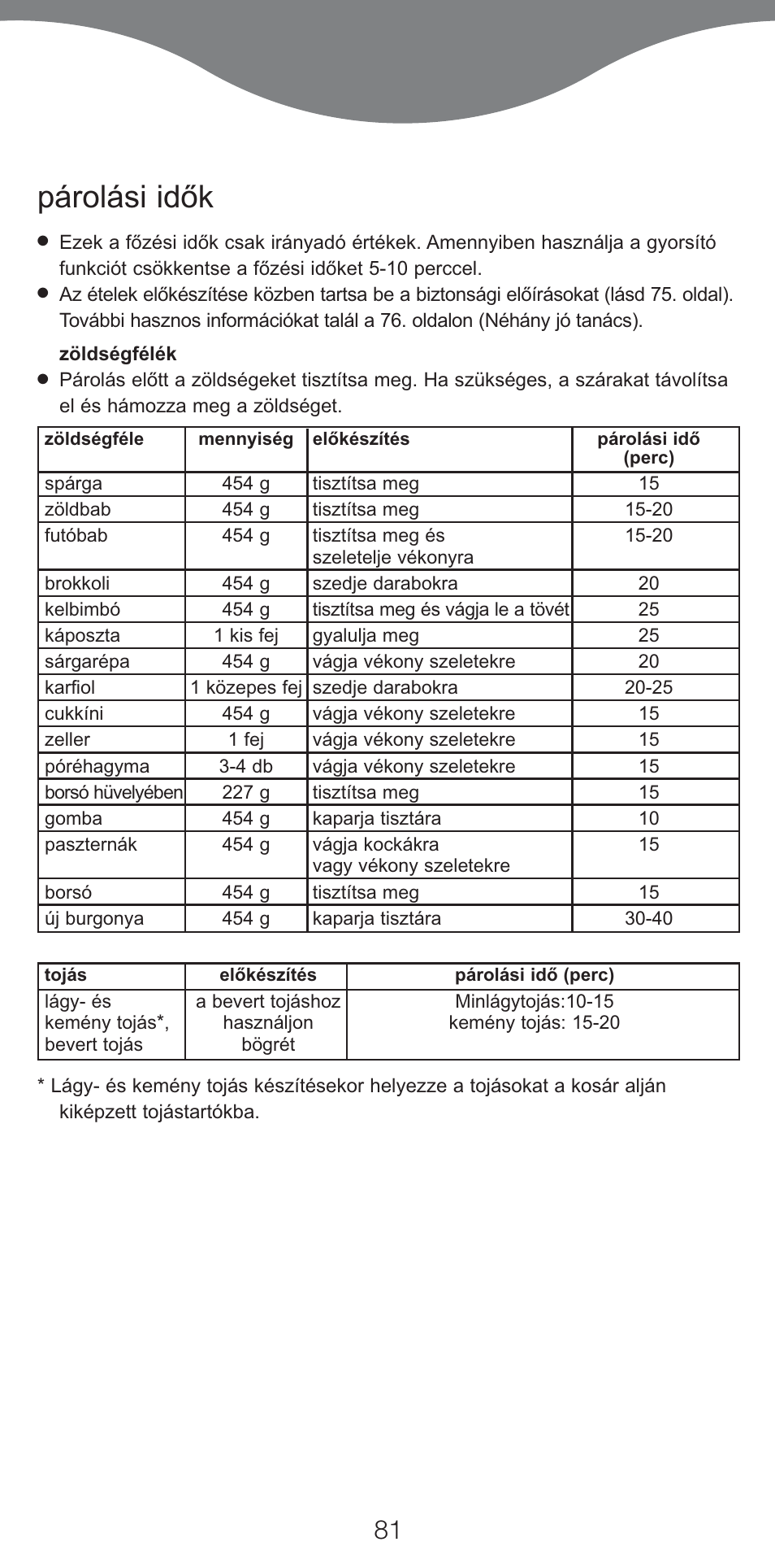 Párolási idòk | Kenwood FS620 User Manual | Page 81 / 105