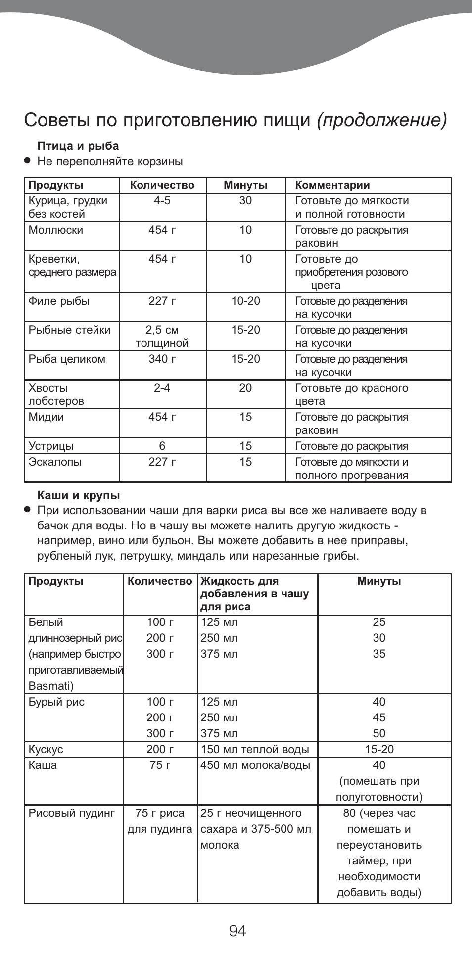 Советы по приготовлению пищи (продолжение) | Kenwood FS620 User Manual | Page 94 / 105