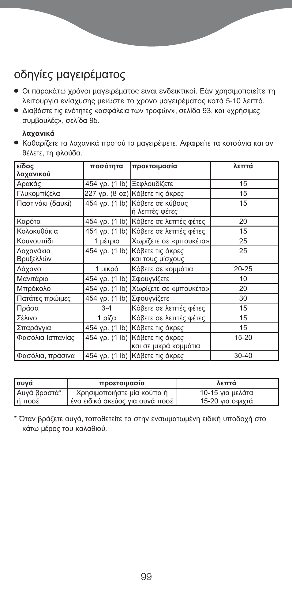 Kenwood FS620 User Manual | Page 99 / 105