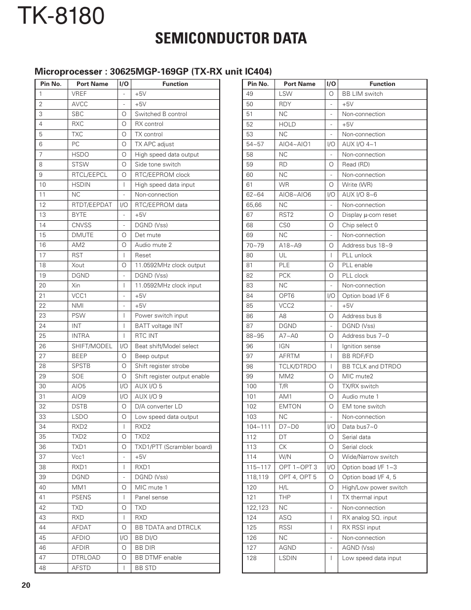 Semiconductor data, Microprocessor : 30625mgp-169gp (tx-rx unit ic404), Tk-8180 | Kenwood TK-8180 User Manual | Page 20 / 85