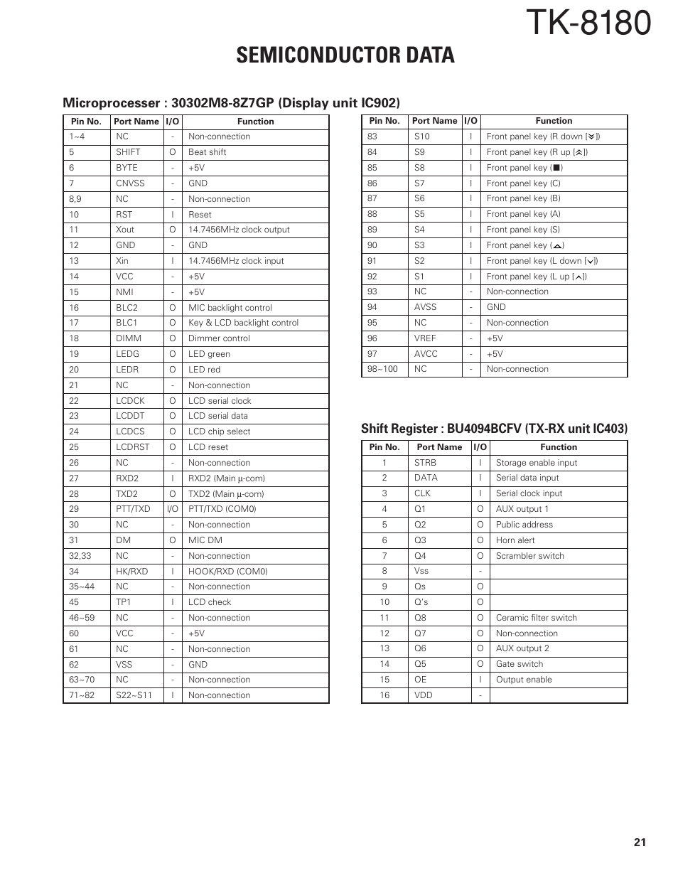 Shift register : bu4094bcfv (tx-rx unit ic403), Tk-8180, Semiconductor data | Kenwood TK-8180 User Manual | Page 21 / 85