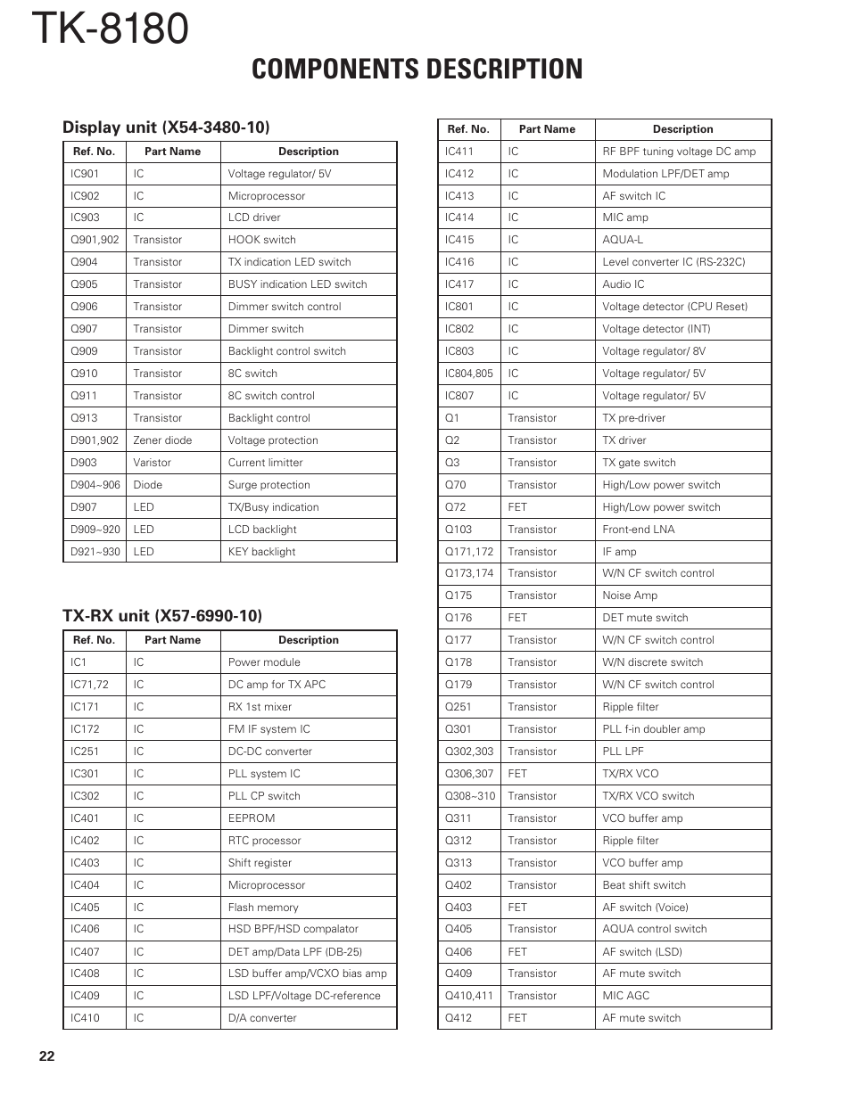 Components description, Display unit (x54-3480-10), Tx-rx unit (x57-6990-10) | Tk-8180 | Kenwood TK-8180 User Manual | Page 22 / 85