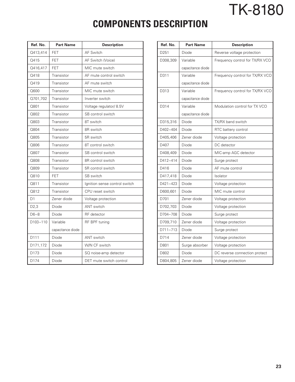 Tk-8180, Components description | Kenwood TK-8180 User Manual | Page 23 / 85