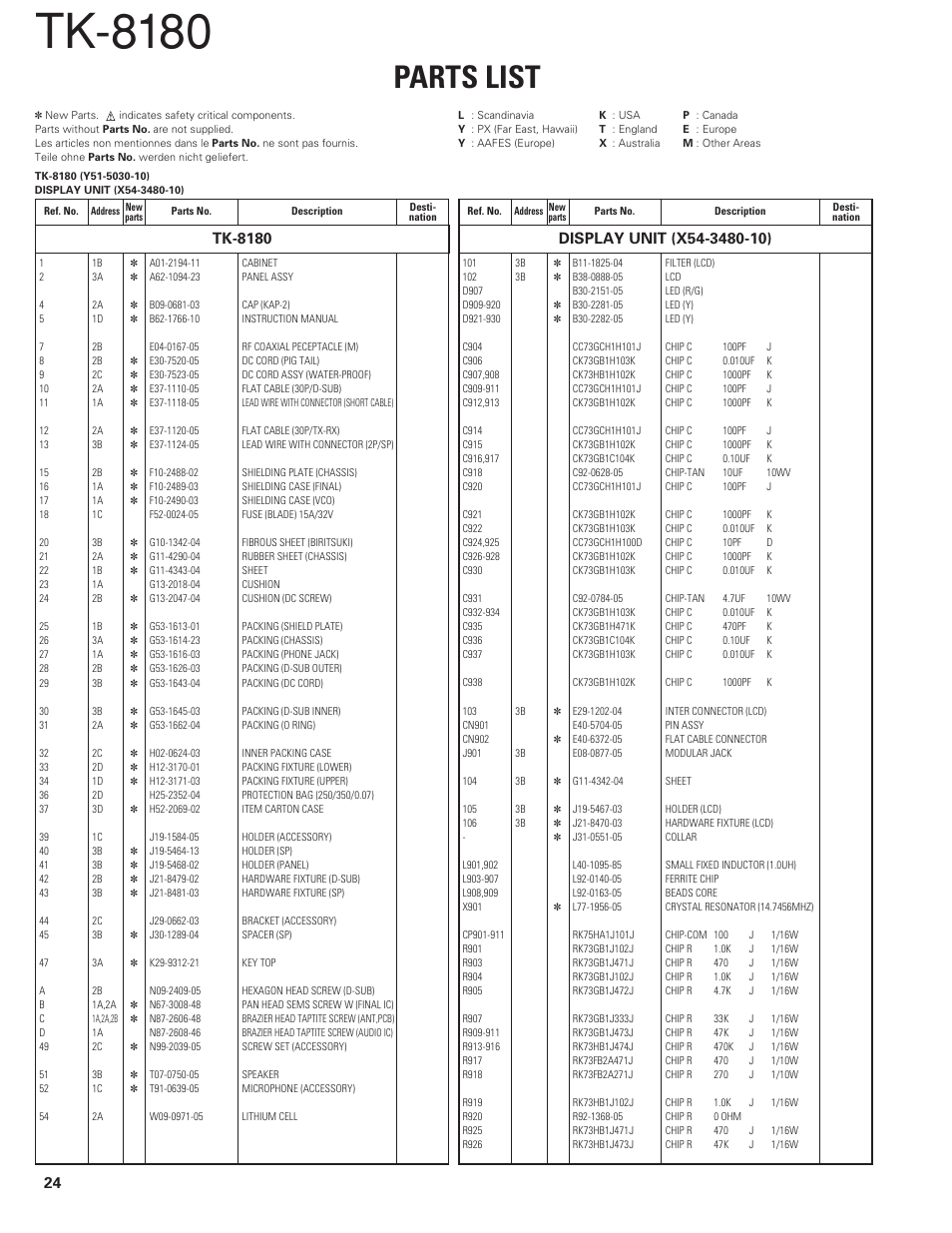 Parts list, Tk-8180, Display unit (x54-3480-10) | Kenwood TK-8180 User Manual | Page 24 / 85