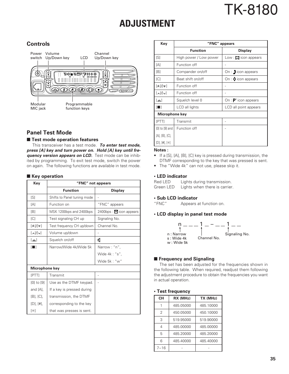 Adjustment, Controls, Panel test mode | Tk-8180, Controls panel test mode, N1 1 | Kenwood TK-8180 User Manual | Page 35 / 85