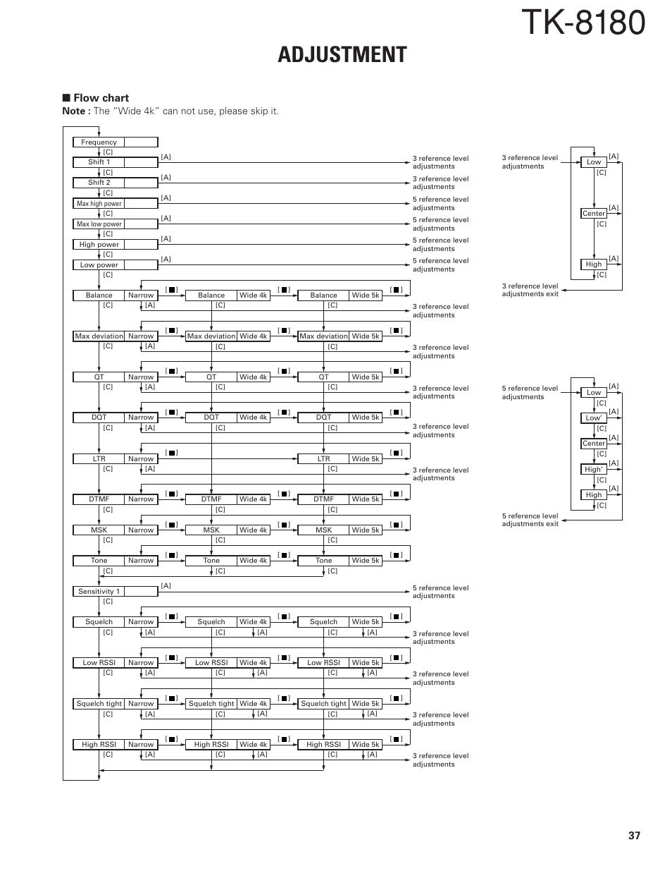 Tk-8180, Adjustment, 37 ■ flow chart | Kenwood TK-8180 User Manual | Page 37 / 85