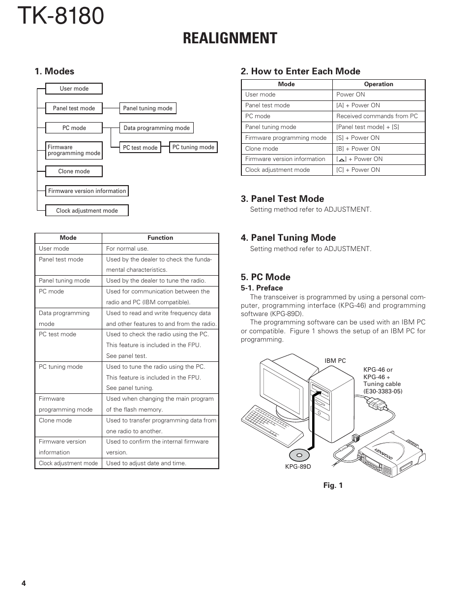 Realignment, Modes, How to enter each mode | Panel test mode, Panel tuning mode, Pc mode, Tk-8180 | Kenwood TK-8180 User Manual | Page 4 / 85