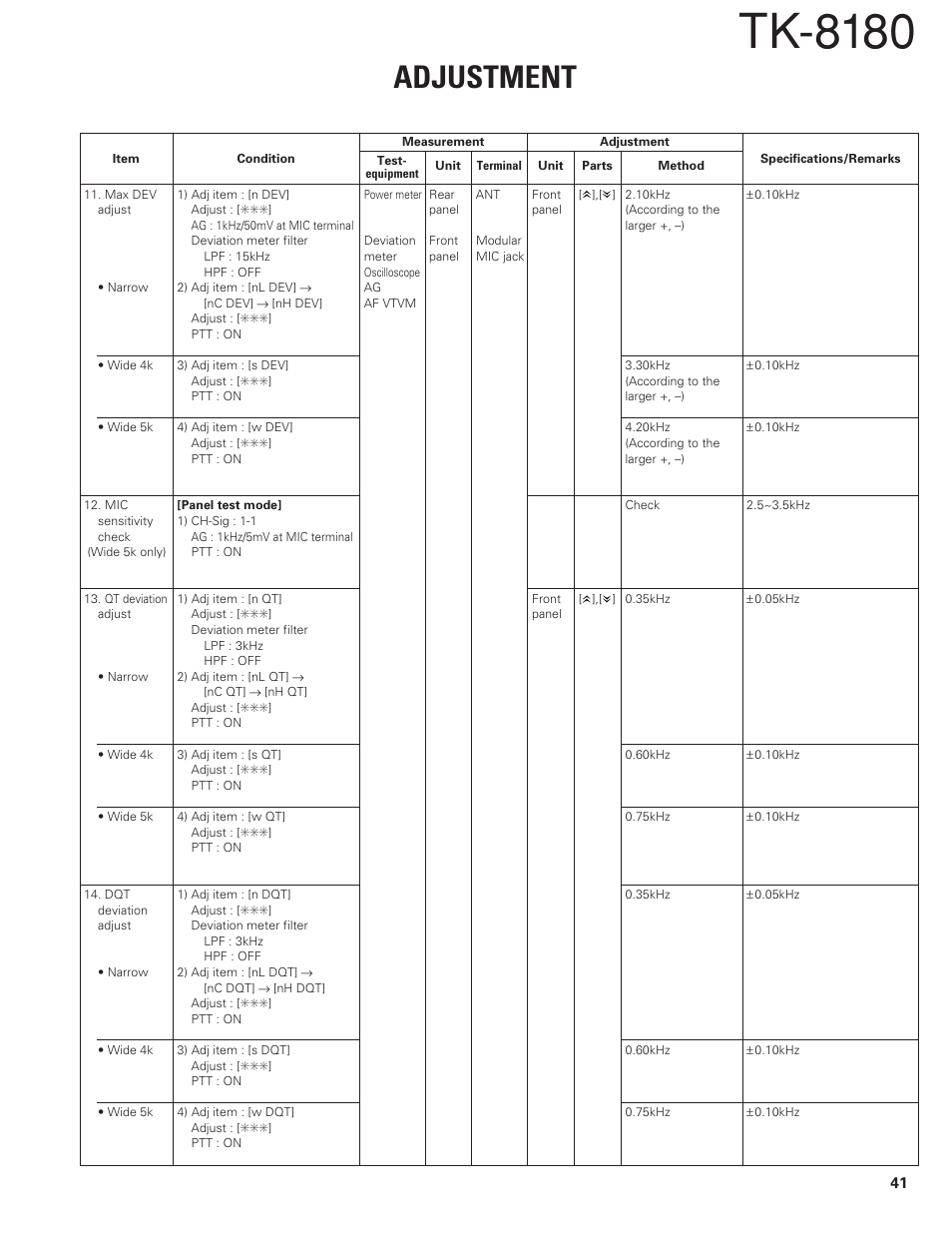 Tk-8180, Adjustment | Kenwood TK-8180 User Manual | Page 41 / 85