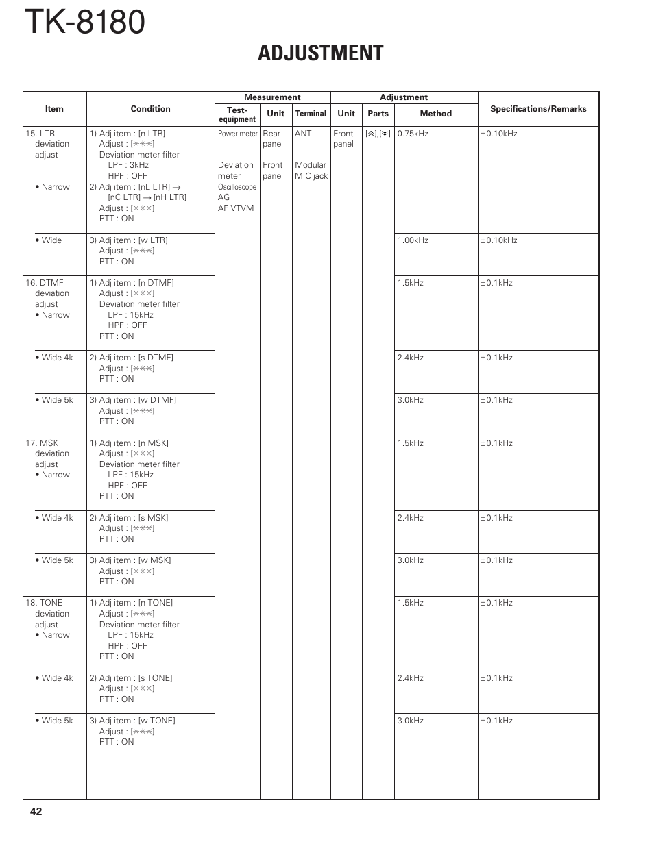 Tk-8180, Adjustment | Kenwood TK-8180 User Manual | Page 42 / 85