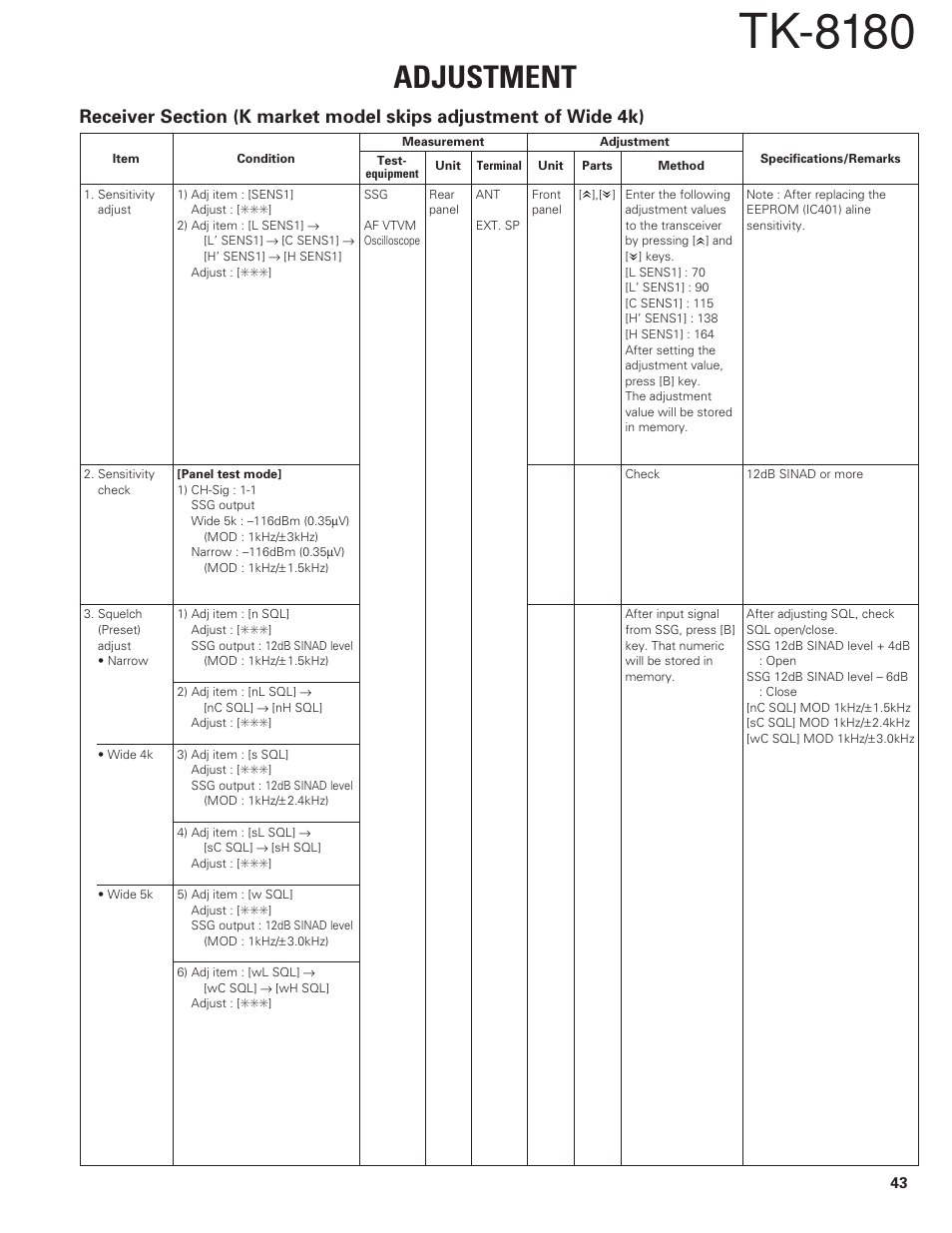 Receiver section, Tk-8180, Adjustment | Kenwood TK-8180 User Manual | Page 43 / 85