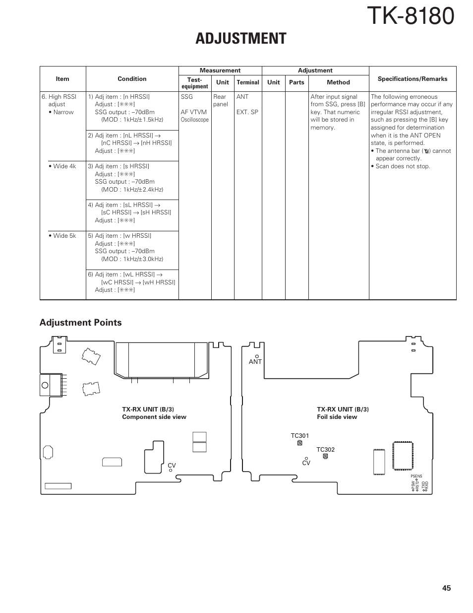 Adjustment points, Tk-8180, Adjustment | Kenwood TK-8180 User Manual | Page 45 / 85