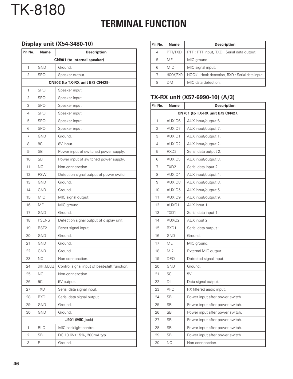 Terminal function, Display unit (x54-3480-10), Tx-rx unit (x57-6990-10) (a/3) | Tk-8180 | Kenwood TK-8180 User Manual | Page 46 / 85