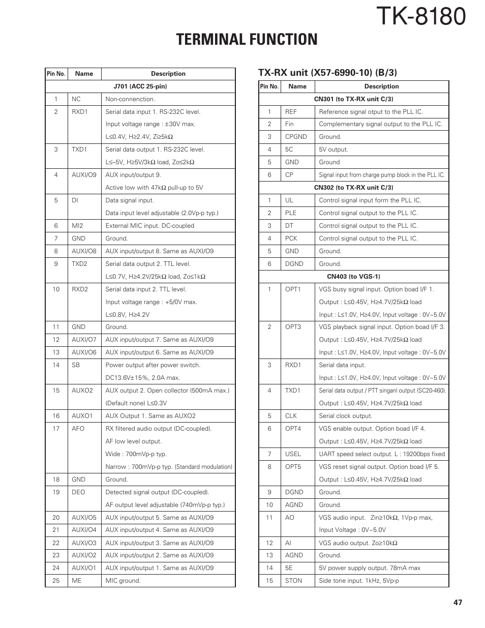 Tx-rx unit (x57-6990-10) (b/3), Tk-8180, Terminal function | Kenwood TK-8180 User Manual | Page 47 / 85