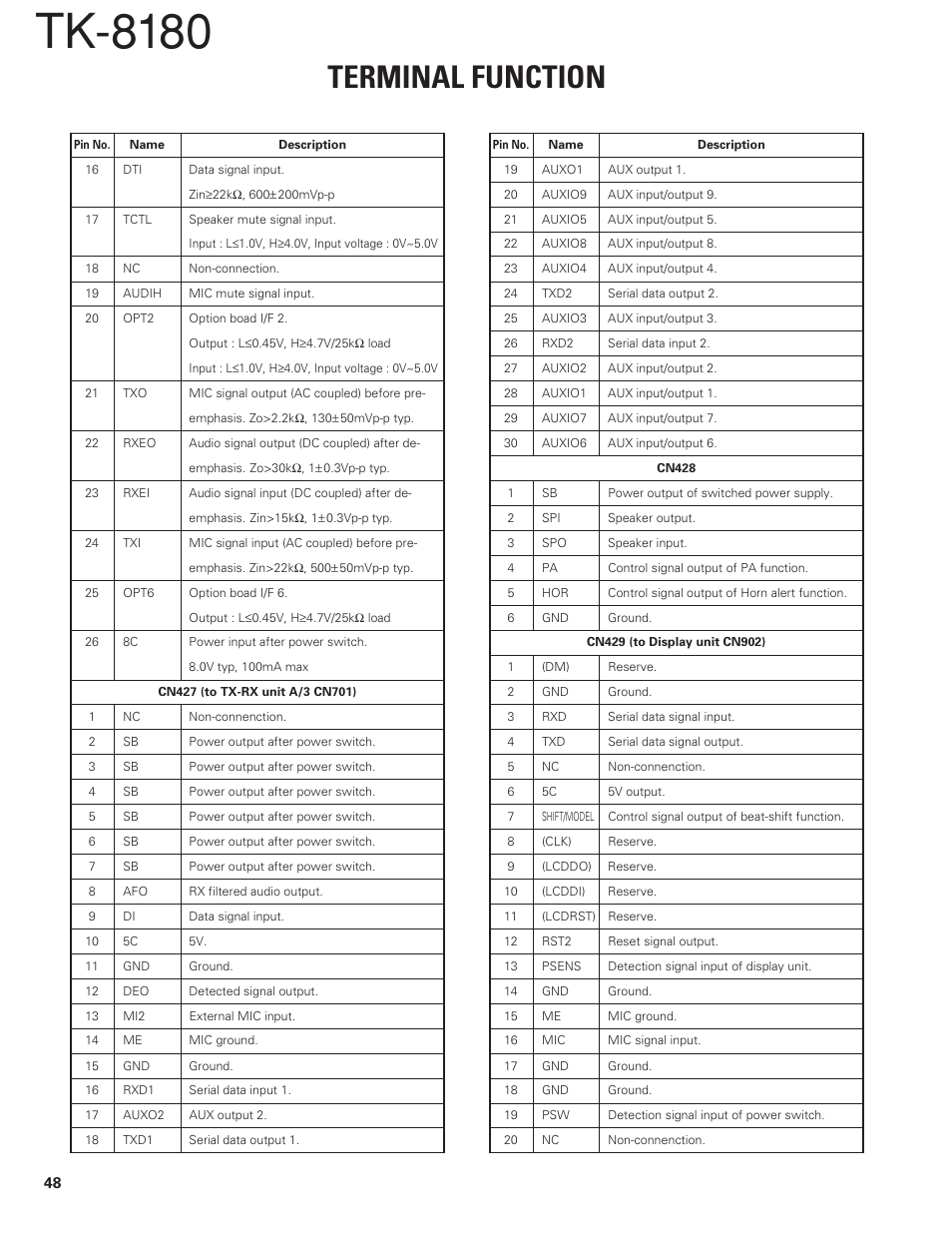 Tk-8180, Terminal function | Kenwood TK-8180 User Manual | Page 48 / 85