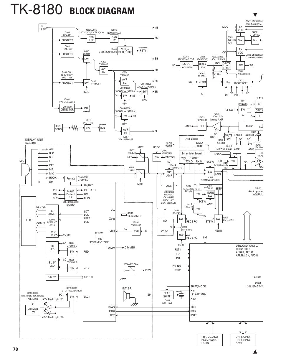 Block diagram, Tk-8180 | Kenwood TK-8180 User Manual | Page 75 / 85