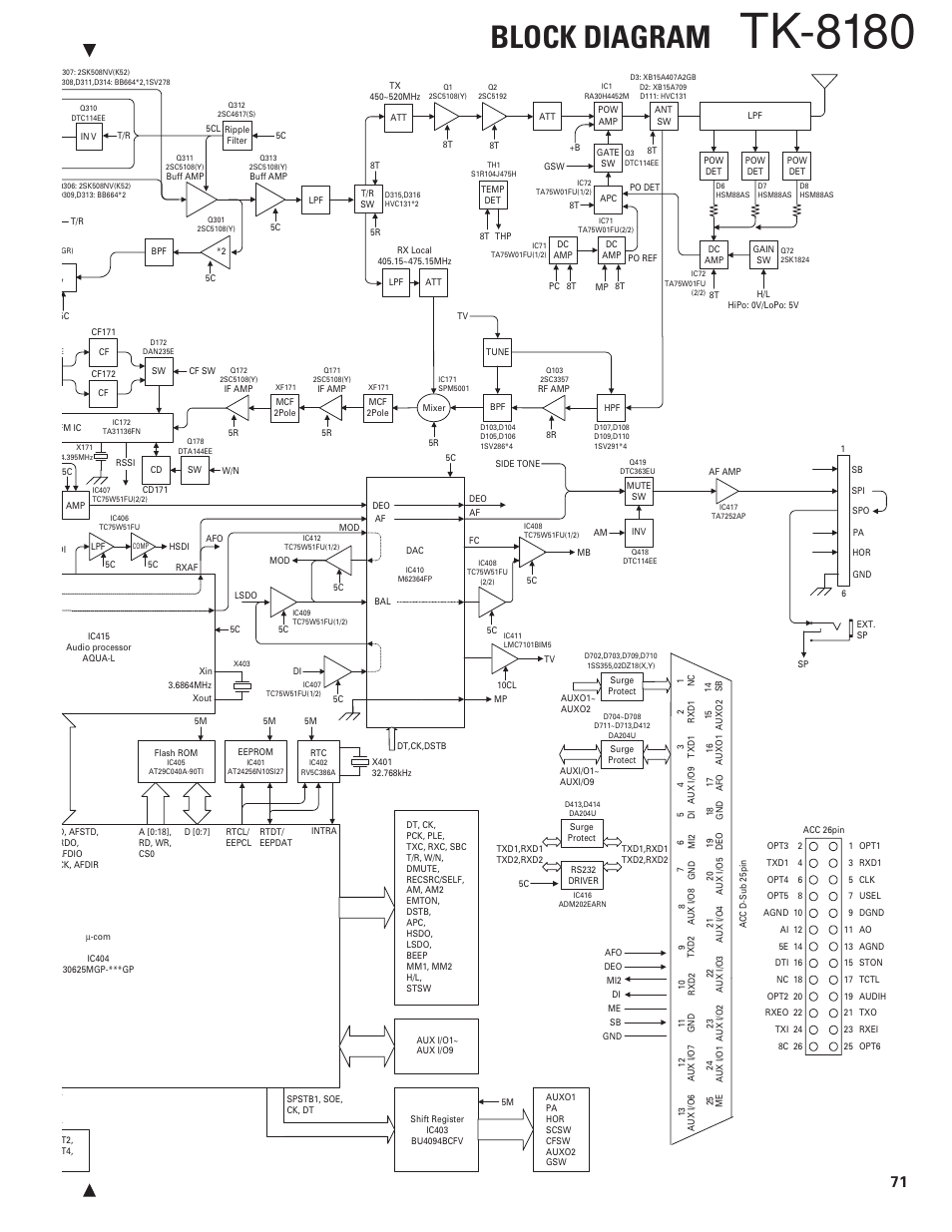 Tk-8180, Block diagram | Kenwood TK-8180 User Manual | Page 76 / 85