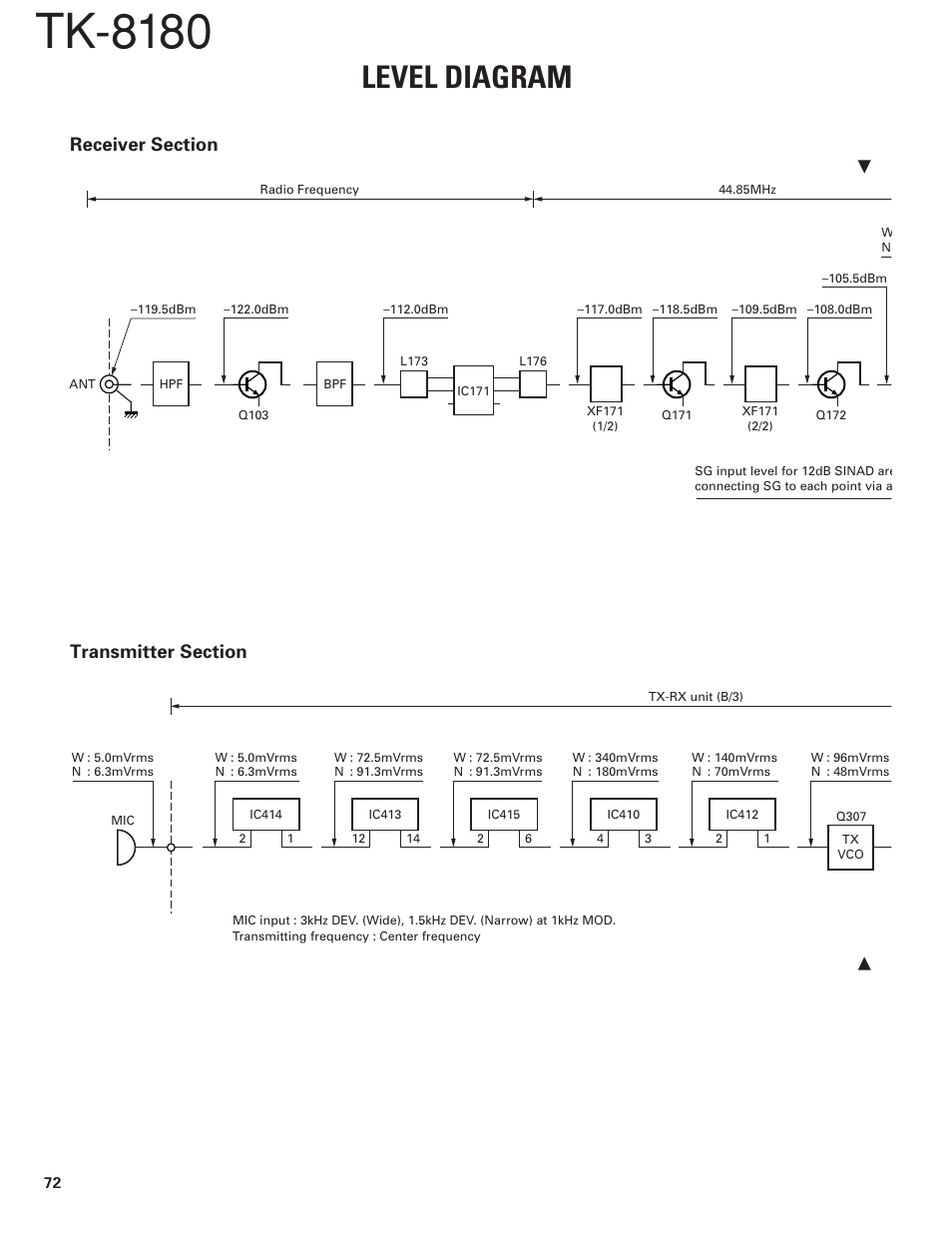 Level diagram, Tk-8180 | Kenwood TK-8180 User Manual | Page 77 / 85