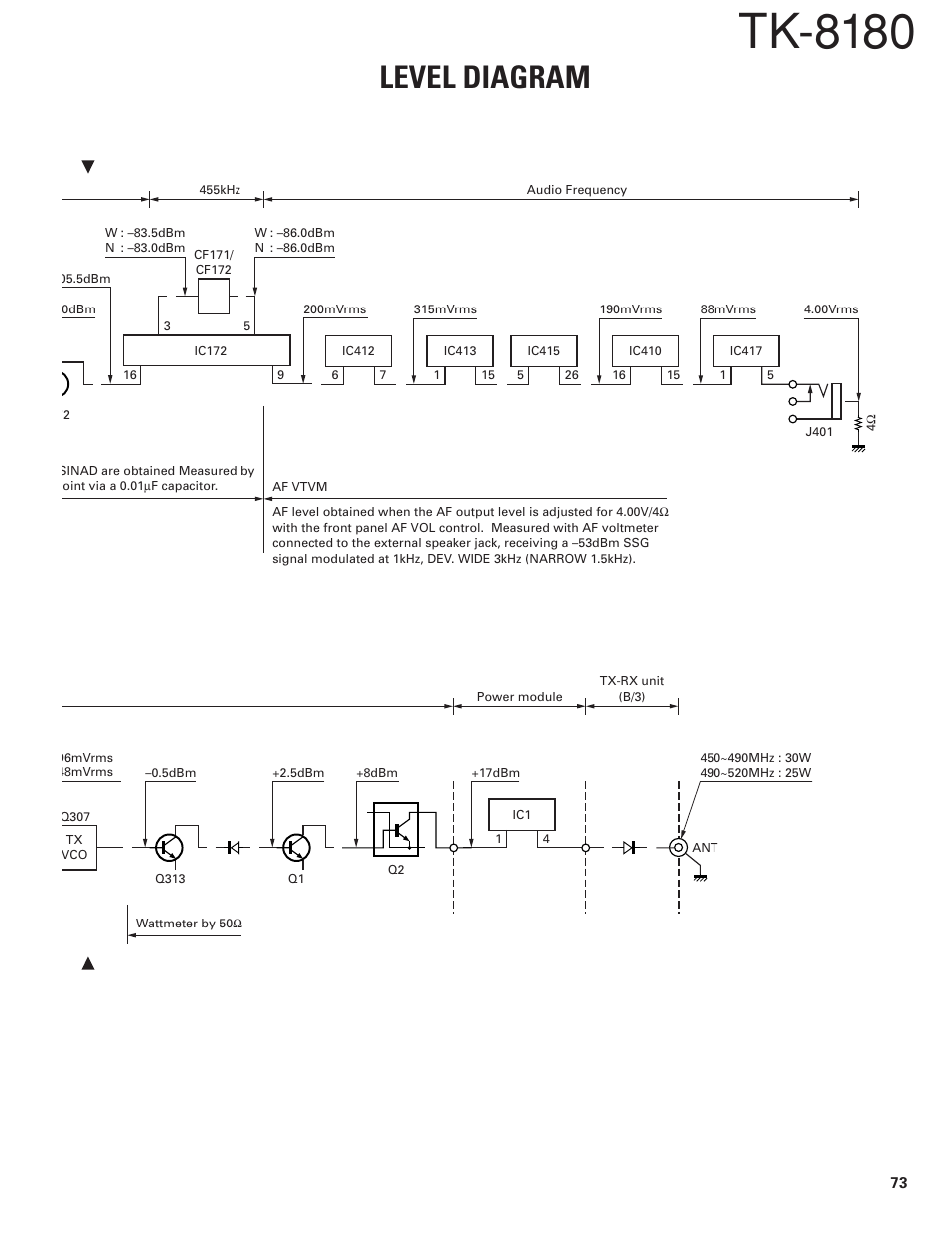 Tk-8180, Level diagram | Kenwood TK-8180 User Manual | Page 78 / 85