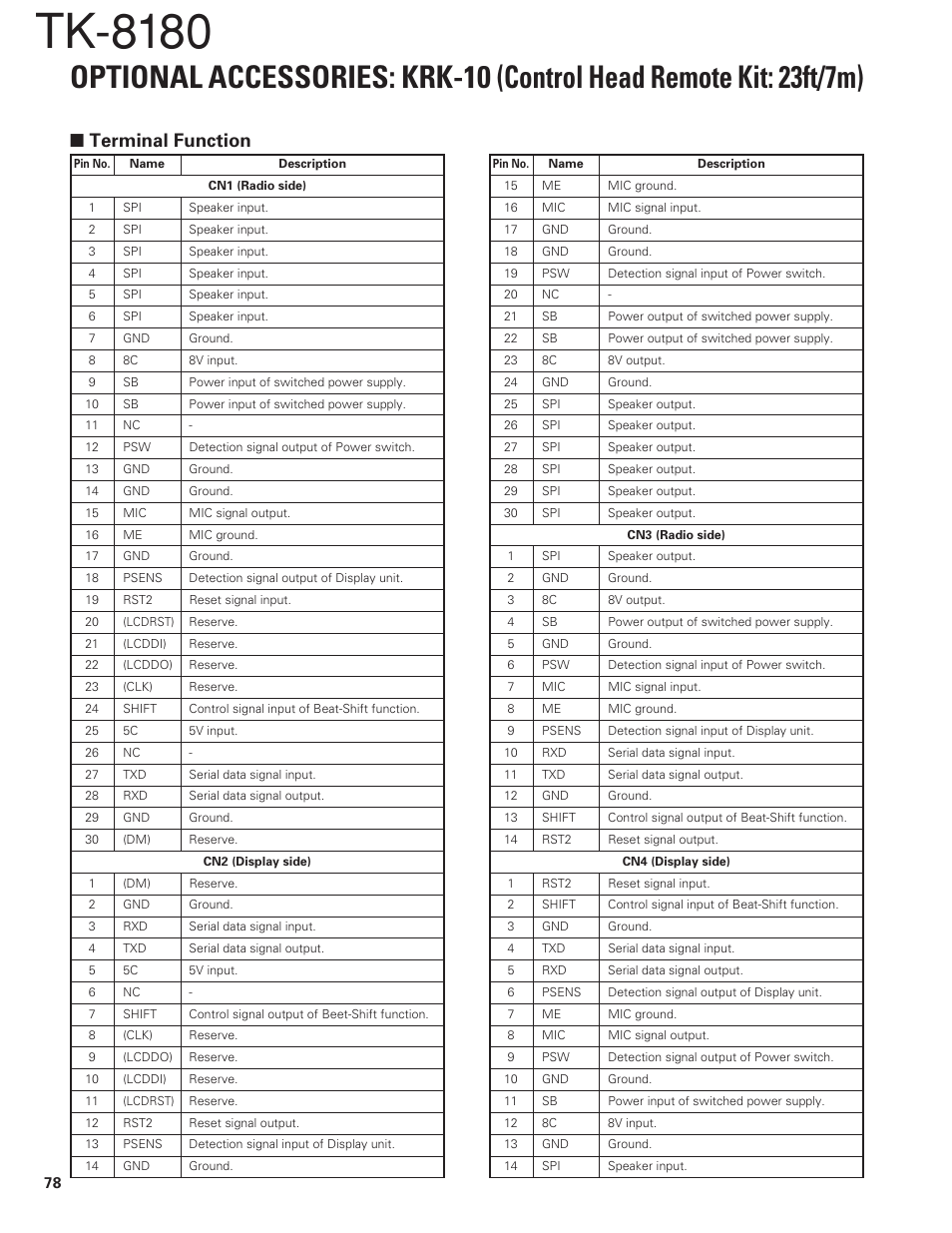 Terminal function, Tk-8180 | Kenwood TK-8180 User Manual | Page 83 / 85