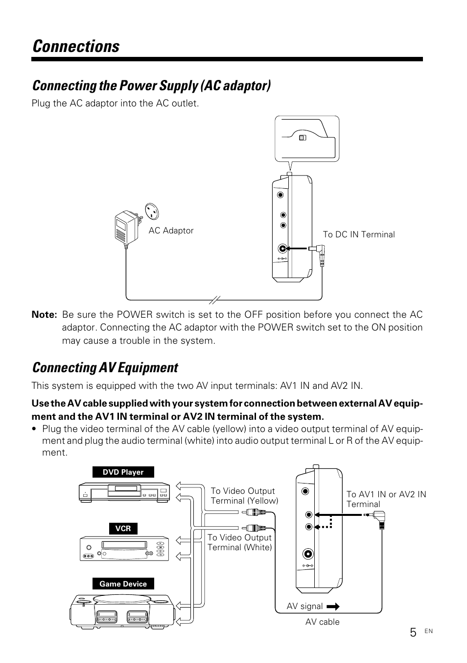 Connections, Connecting the power supply (ac adaptor), Connecting av equipment | Plug the ac adaptor into the ac outlet | Kenwood KVX-5 User Manual | Page 5 / 12