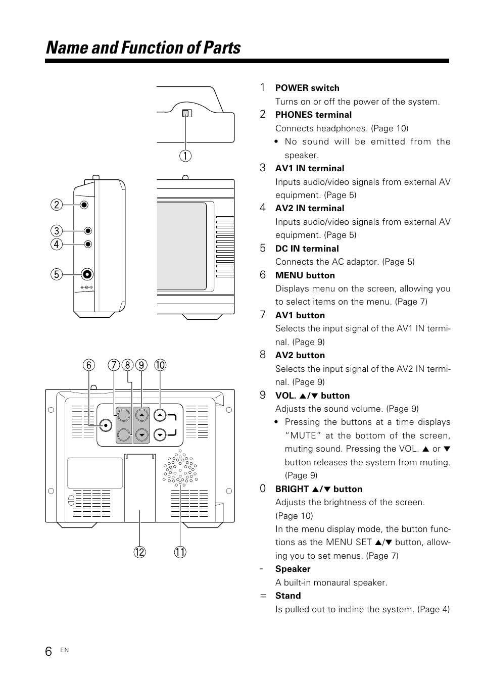 Name and function of parts | Kenwood KVX-5 User Manual | Page 6 / 12