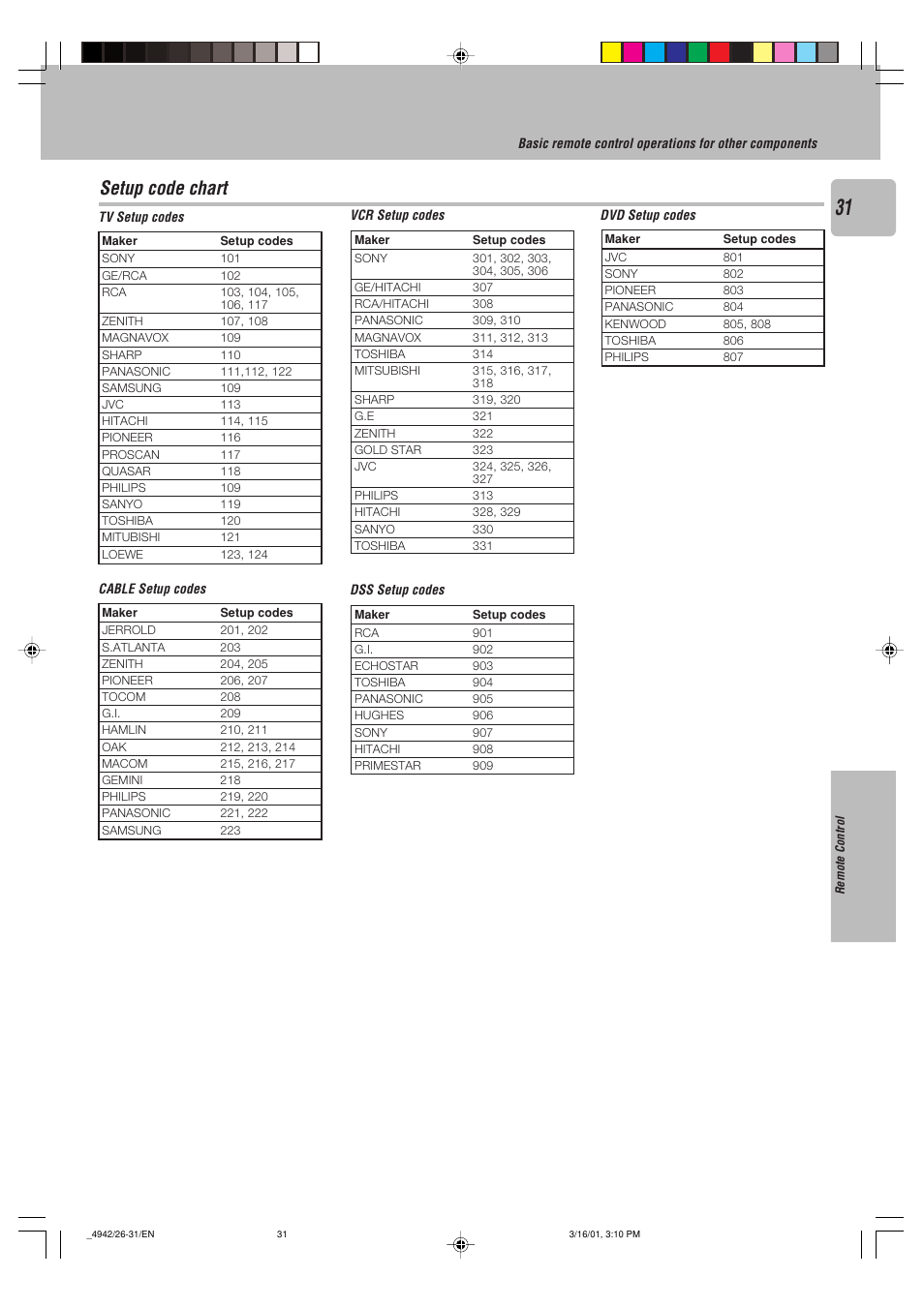 Setup code chart | Kenwood VR-517 User Manual | Page 31 / 44
