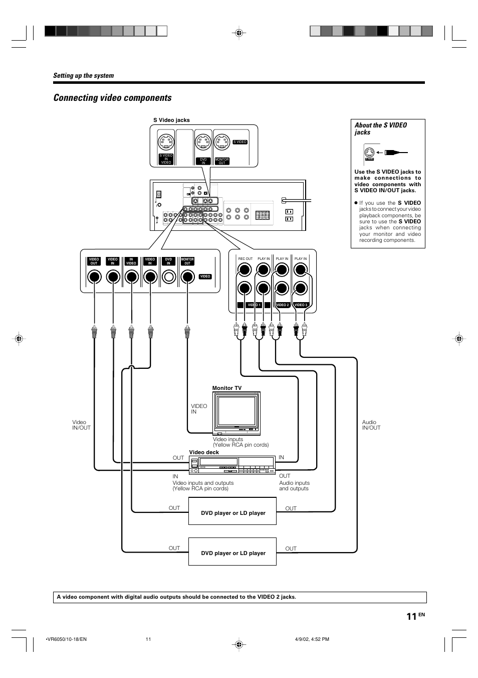 Connecting video components, About the s video jacks, Setting up the system | Kenwood VR-6050 User Manual | Page 11 / 44